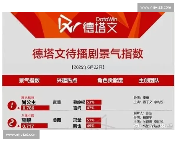 李昀锐邢武篮球路透释出!红色球服点燃体育生荷尔蒙风暴